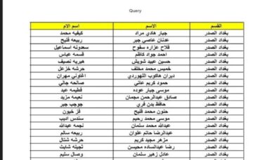 الاستعلام عن أسماء المشمولين بالرعاية الاجتماعية