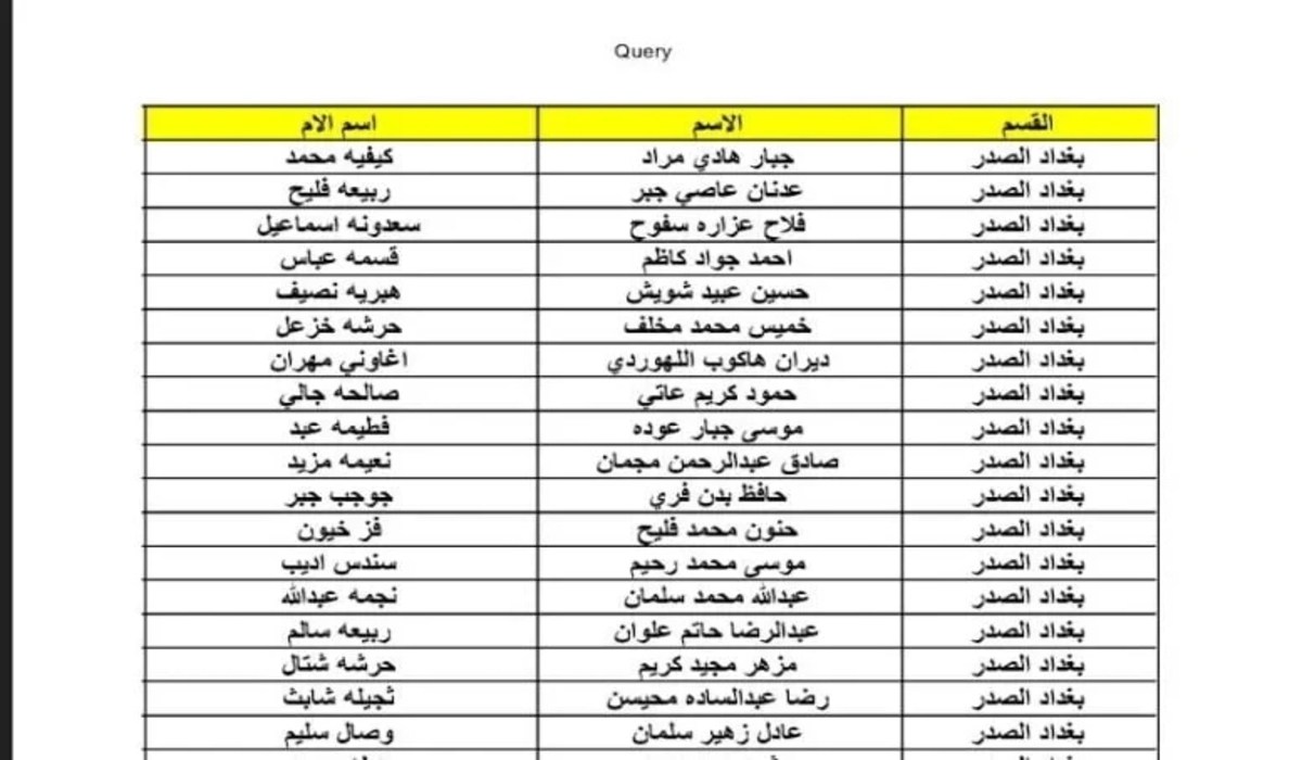 اسماء المشمولين بالرعاية الاجتماعية